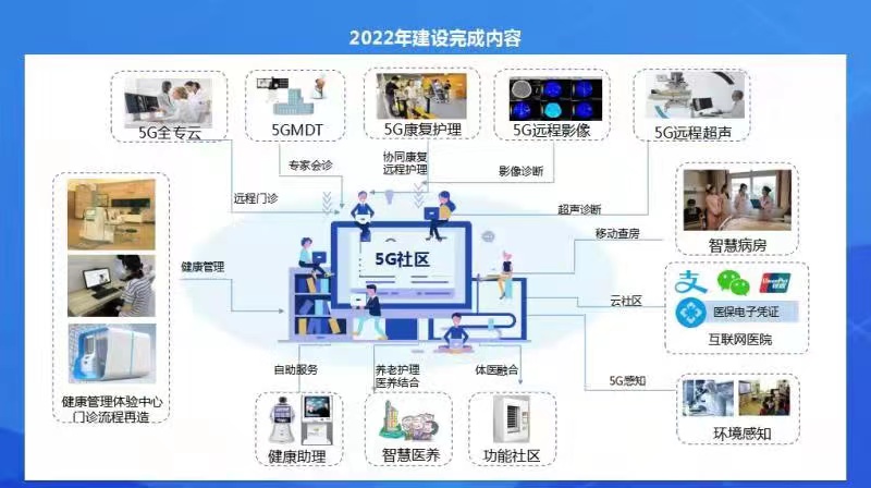 上海市首家5G社区医院落户徐汇,居民有望在家门口体验远程B超、移动查房
