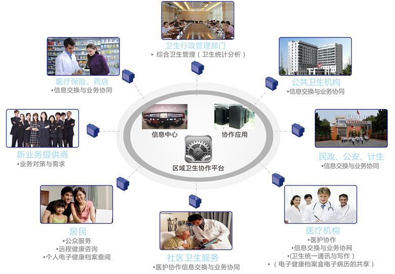 互联网医疗