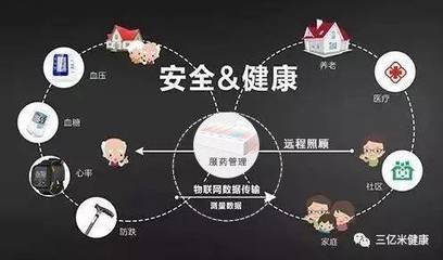 未来已来︱智能药盒&ldquo;加速&rdquo;智慧养老服务模式-小明健康